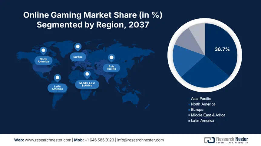 Online Gaming Market Share